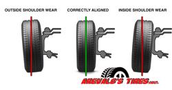 Arevalos Tires