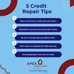 Apex Home Loans, Inc.