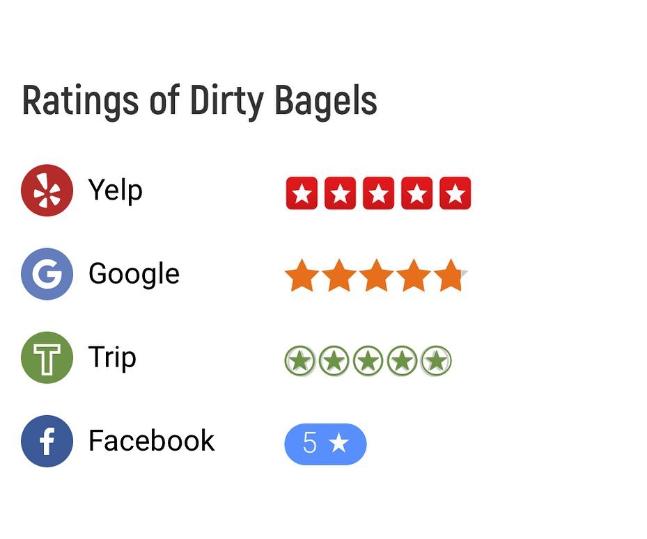 Dirty Bagels