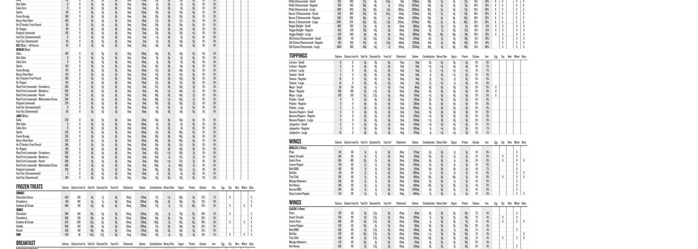 Charleys Cheesesteaks Menu
