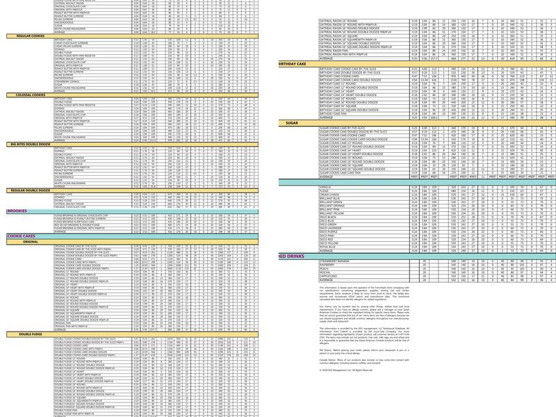 Great American Cookies Menu
