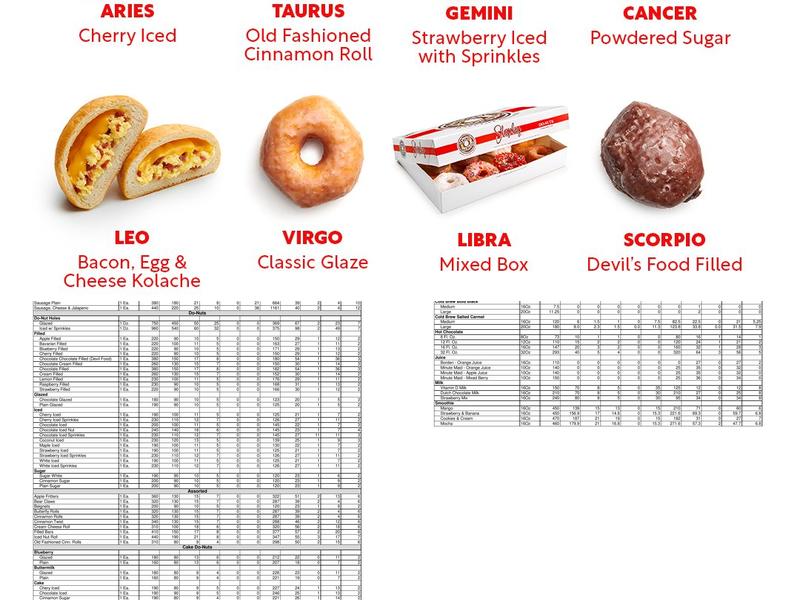 Shipley Do-Nuts Menu