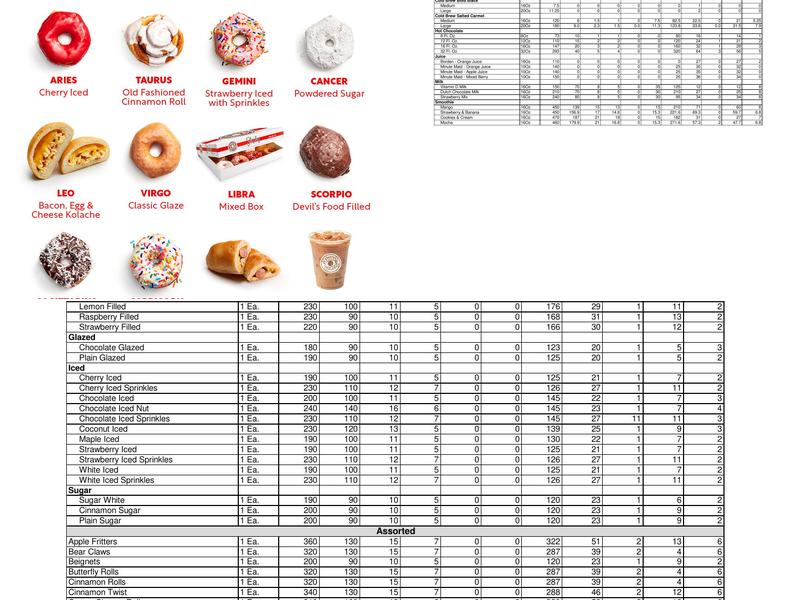 Shipley Do-Nuts Menu