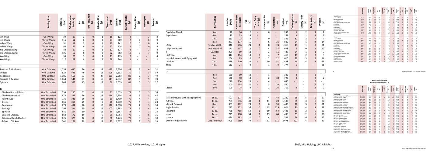 Villa Fresh Italian Kitchen Menu