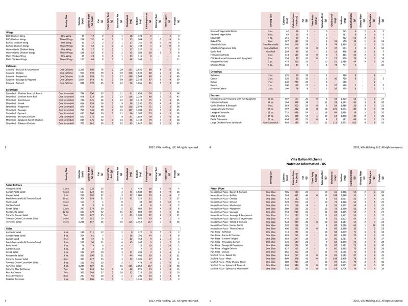 Villa Fresh Italian Kitchen Menu