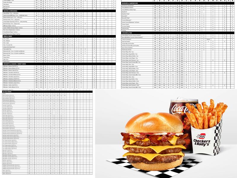 Checkers Menu