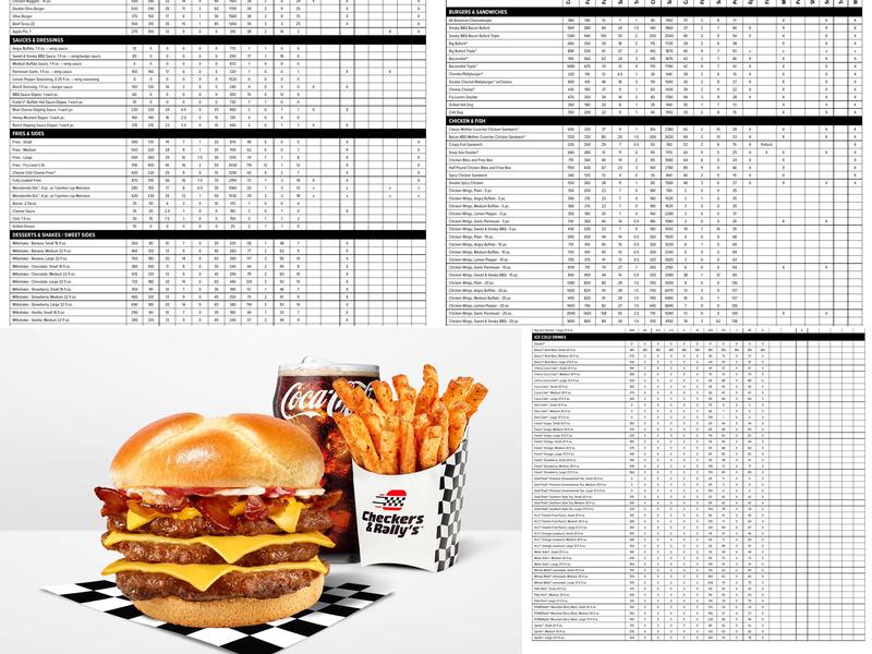 Checkers Menu