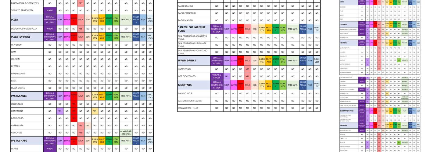 Piccolino Didsbury Menu