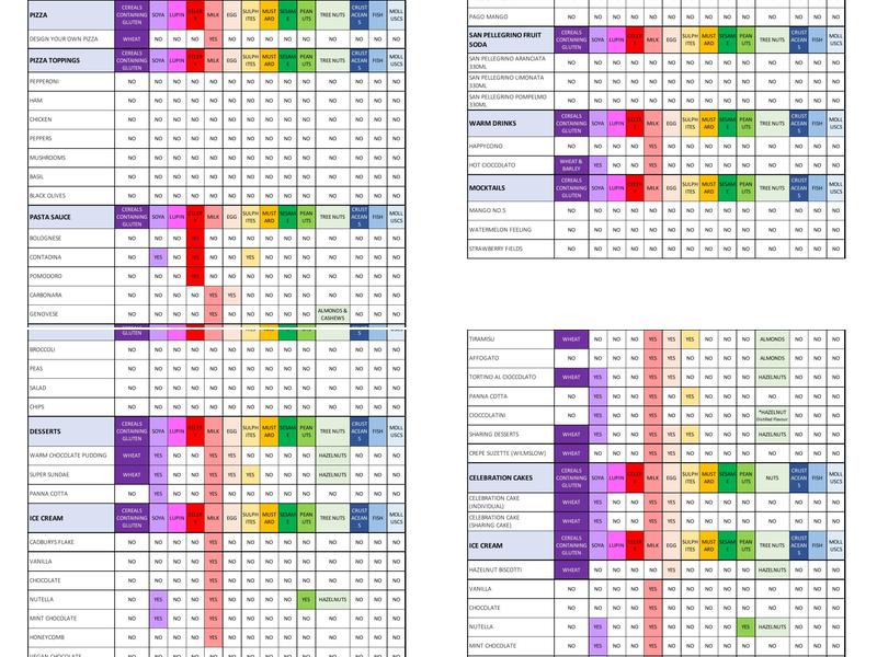 Piccolino Didsbury Menu