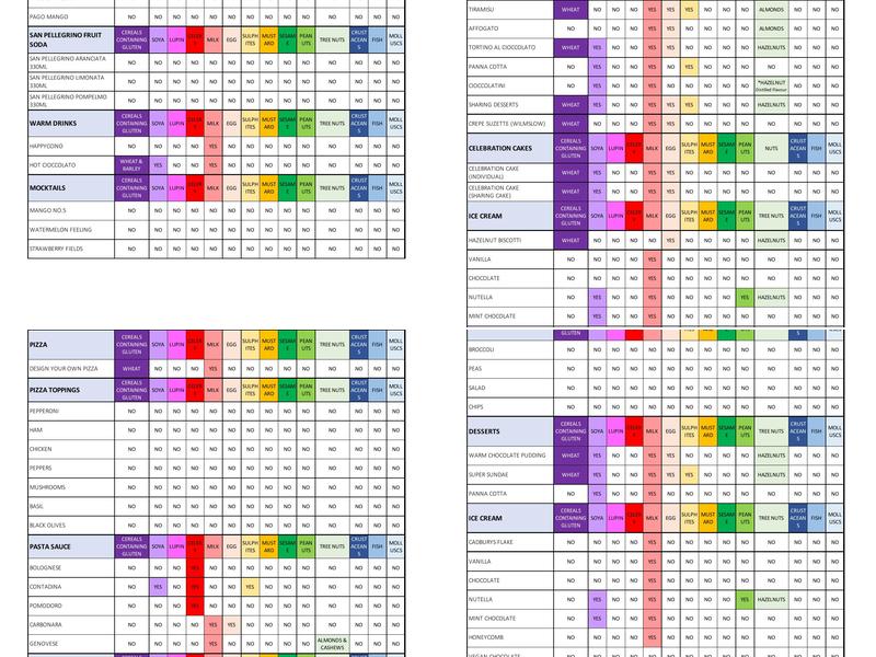 Piccolino Bramhall Menu