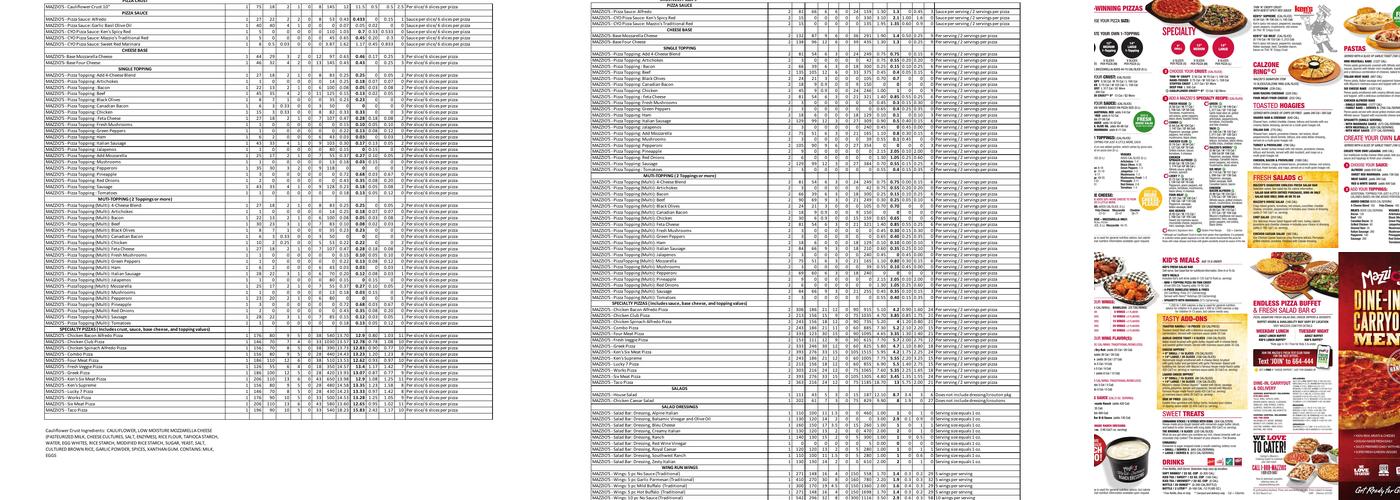 Mazzio’s Pizza & Wings Menu