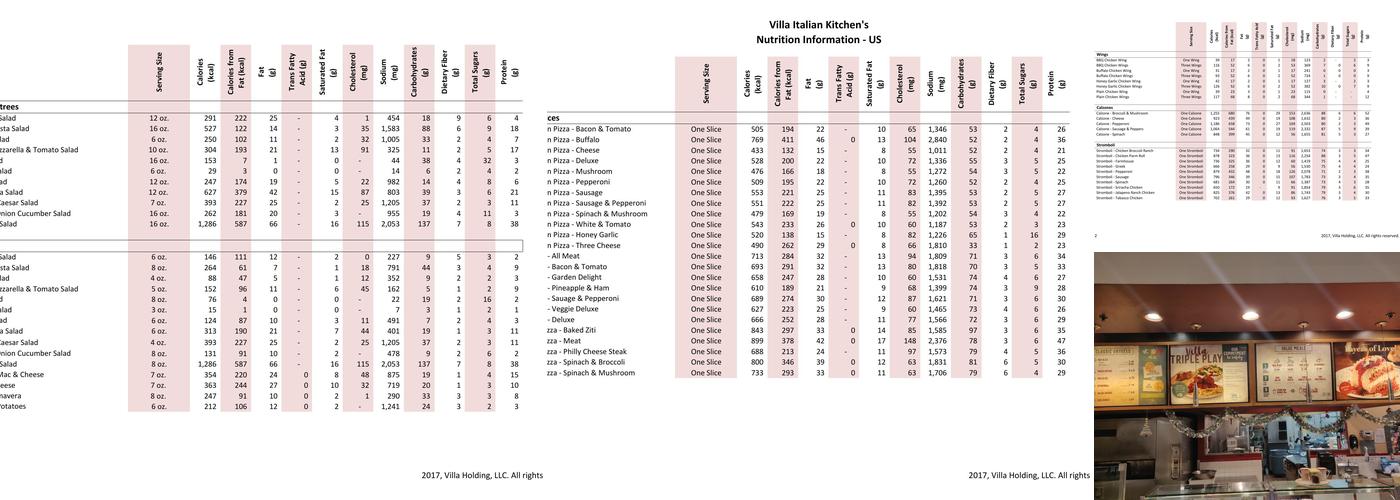 Villa Fresh Italian Kitchen Menu