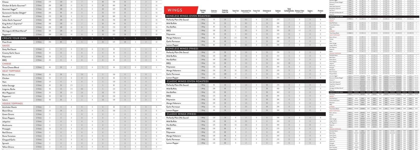 Round Table Pizza Menu