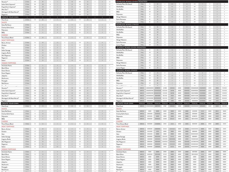 Round Table Pizza Menu
