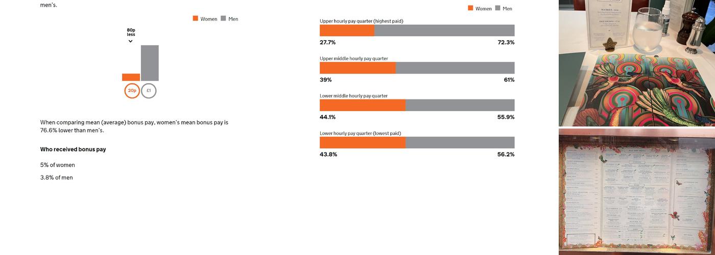The Ivy Cobham Garden Menu