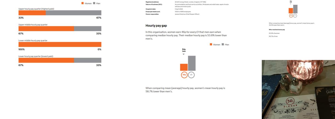 Bill's Rushden Lakes Menu