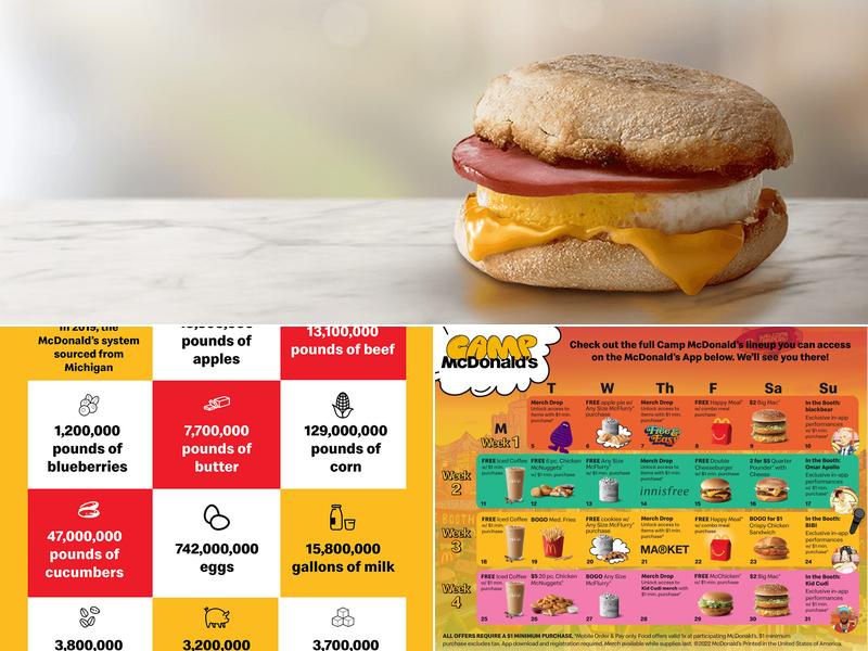 McDonald's Menu