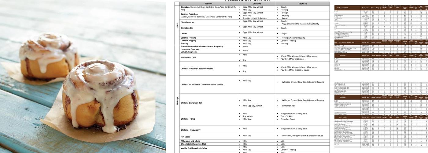 Cinnabon Menu