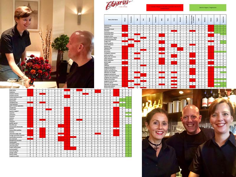 Graffiti Restaurant Menu