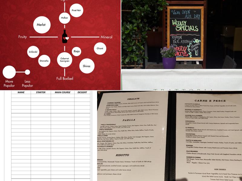 Trattoria La Casa - Italian Eateria Menu