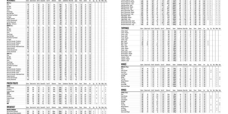 Charleys Philly Steaks Menu