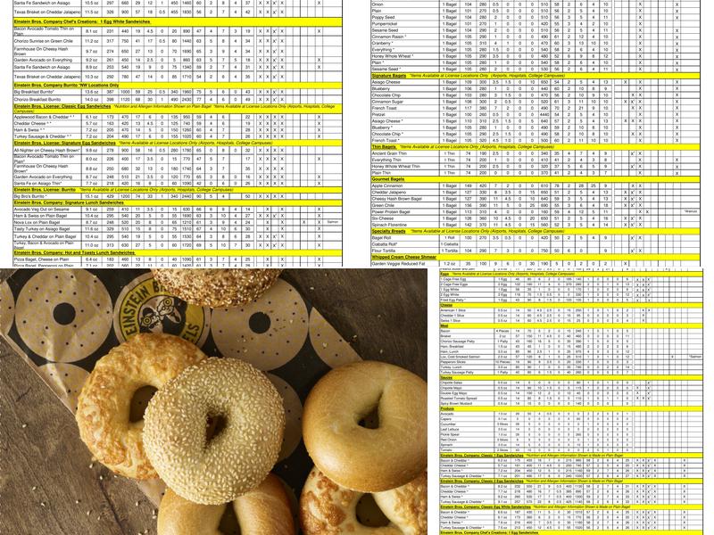 Einstein Bros. Bagels Menu