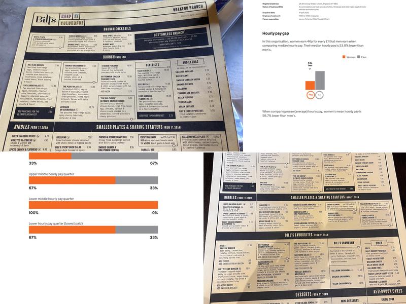Bill's Covent Garden (St Martin's Courtyard) Menu