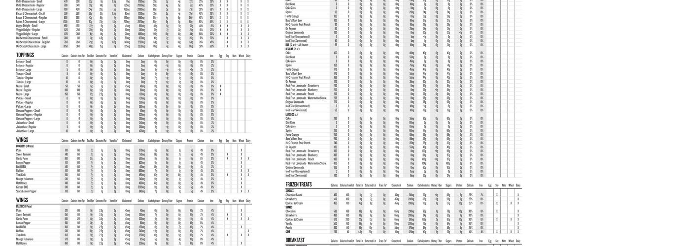 Charleys Cheesesteaks Menu