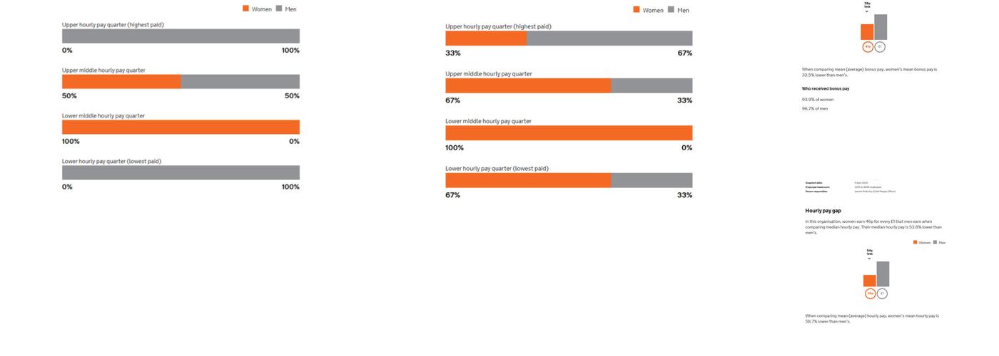 Bill’s Worcester Restaurant Menu