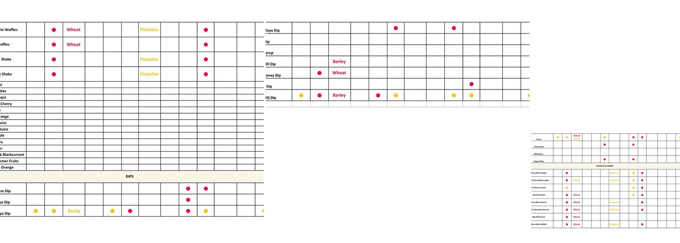 Miss Millie's Fried Chicken Menu