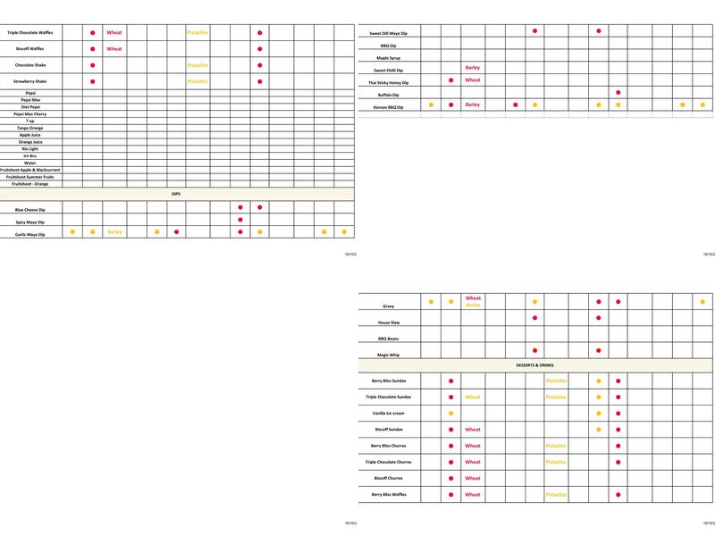 Miss Millie's Fried Chicken Menu