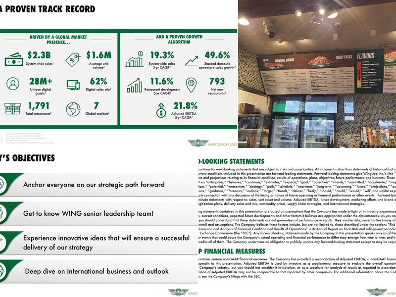 Wingstop Menu