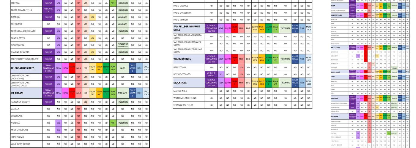 Piccolino Harrogate Menu