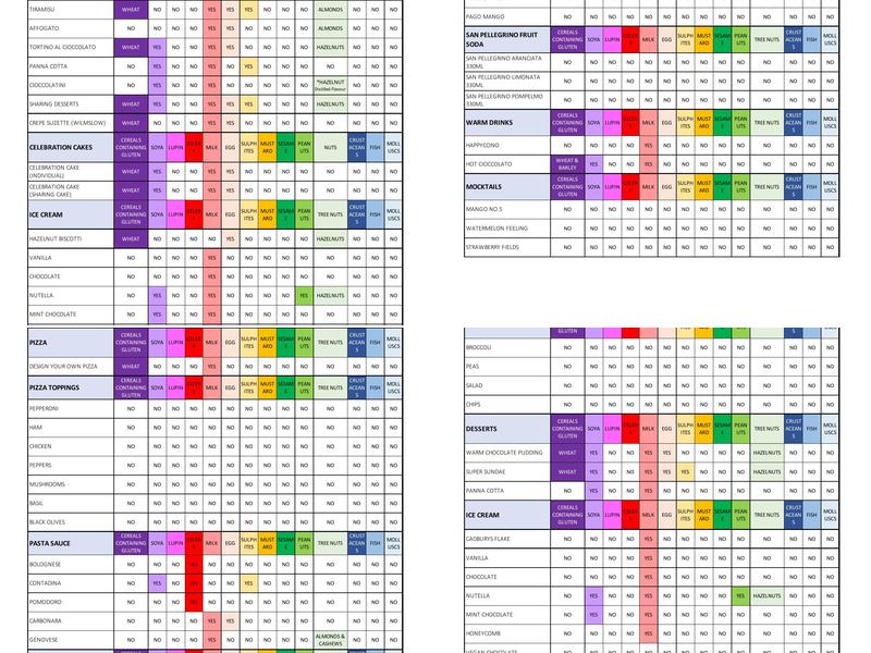 Piccolino Harrogate Menu