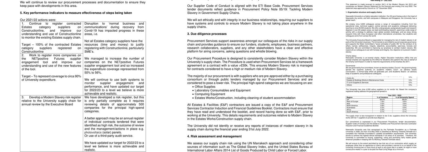 Urban Sciences Building Menu