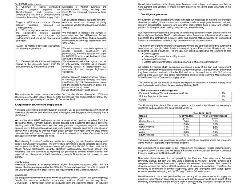Urban Sciences Building Menu