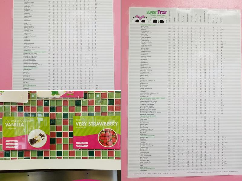 sweetFrog Premium Frozen Yogurt Menu