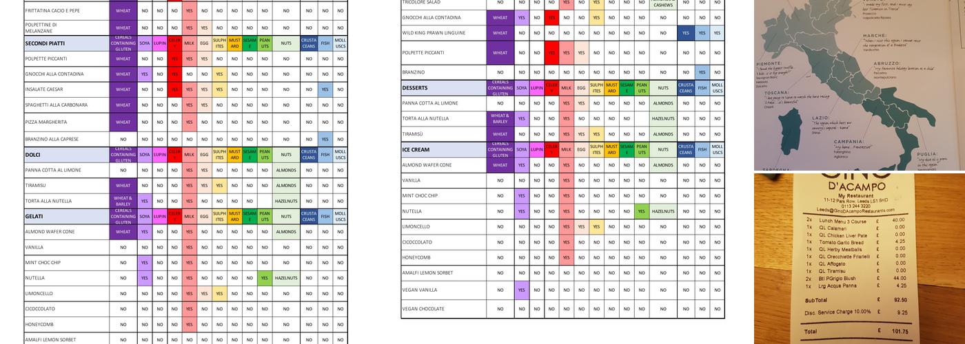 Riva Blu Italian Restaurant & Bar, Leeds Menu