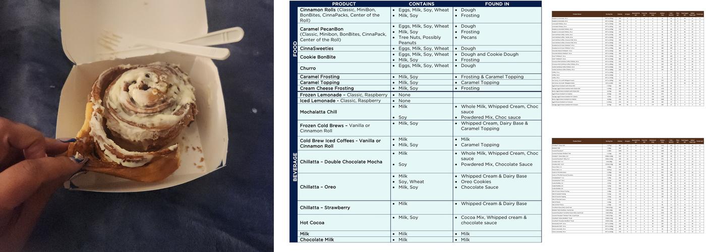 Cinnabon Menu