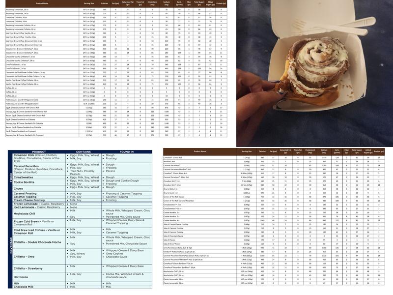 Cinnabon Menu
