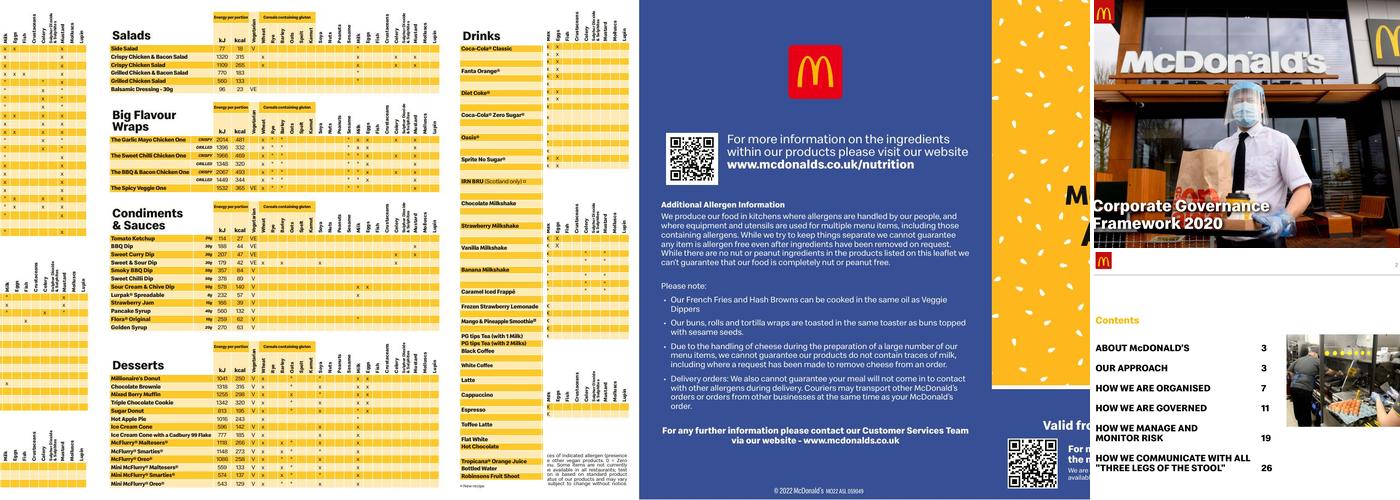 McDonald's Menu