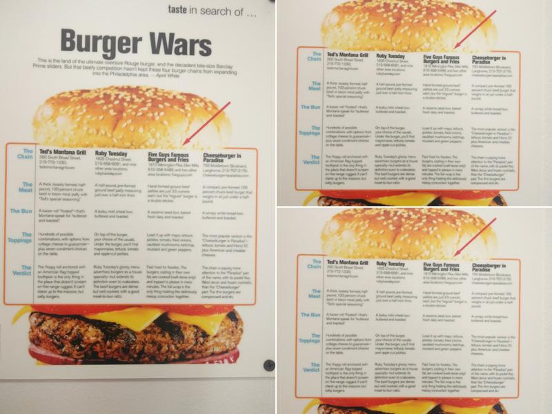Five Guys Menu