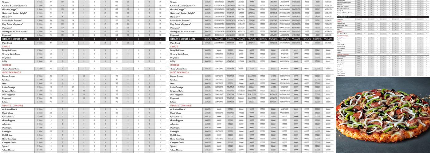 Round Table Pizza Menu