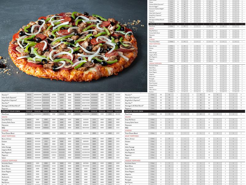 Round Table Pizza Menu