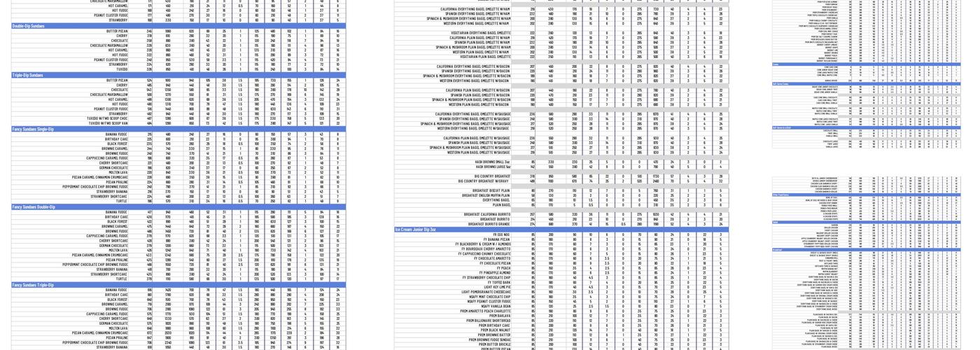 Braum's Ice Cream & Dairy Store Menu