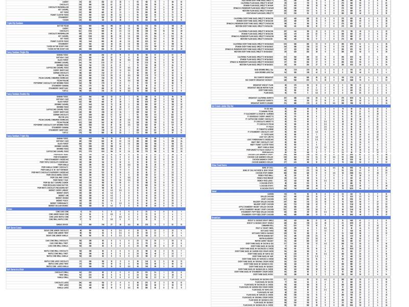 Braum's Ice Cream & Dairy Store Menu