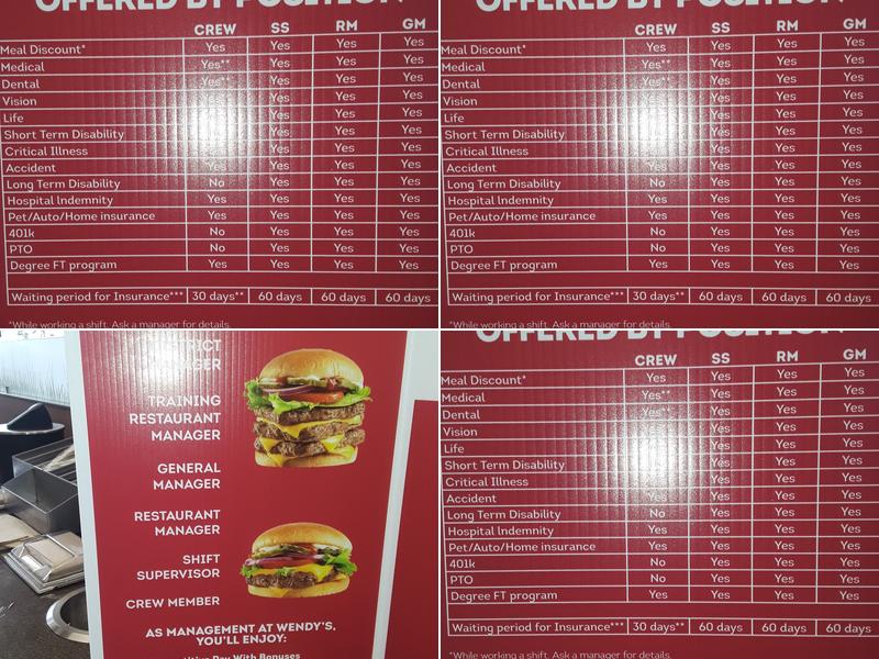 Wendy's Menu
