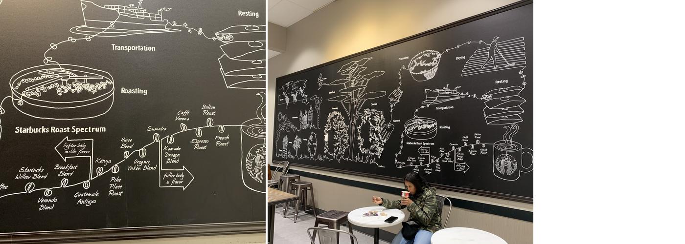 Starbucks Menu