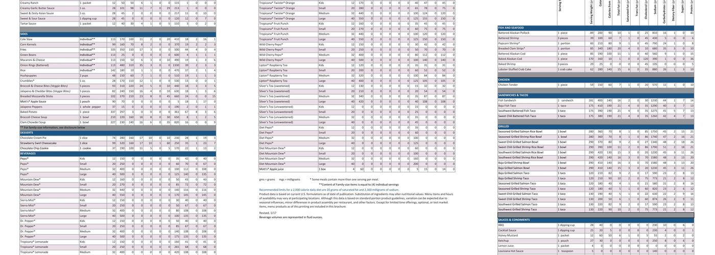 Long John Silver's (70076) Menu
