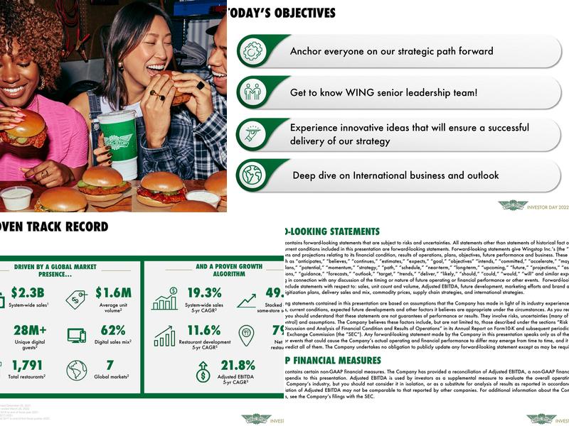 Wingstop Menu
